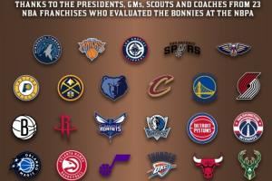 人脉这一块！23支NBA球队高管&球探考察Woj母校球队球员 全美唯一